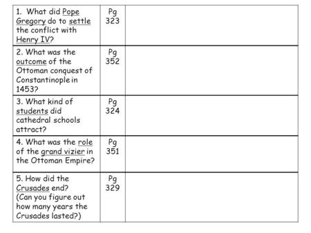 1. What did Pope Gregory do to settle the conflict with Henry IV? Pg 323 2. What was the outcome of the Ottoman conquest of Constantinople in 1453? Pg.