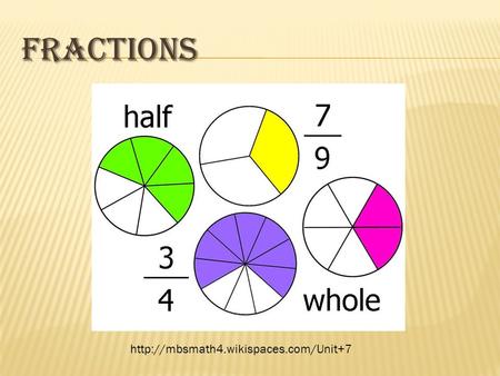 FRACTIONS   Historical Development  Developmental Perspective  Equivalent Fractions  Fraction Addition  Fraction.