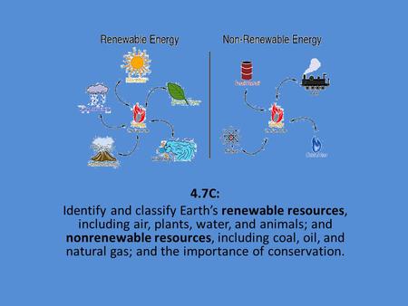 4.7C: Identify and classify Earth’s renewable resources, including air, plants, water, and animals; and nonrenewable resources, including coal, oil, and.