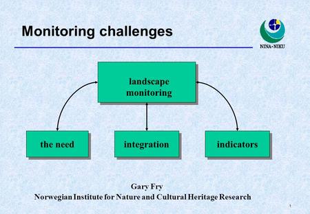 1 Monitoring challenges Til bruker: Skriv inn teksten du vil ha på ditt første lysbilde. Når du skal lage ett nytt lysbilde går du i menyen å velger: