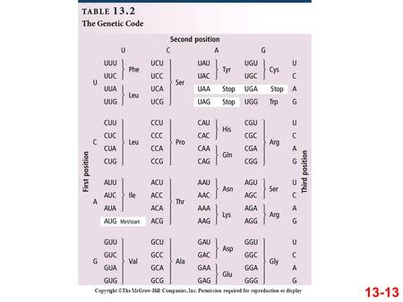 13-13 Copyright ©The McGraw-Hill Companies, Inc. Permission required for reproduction or display.