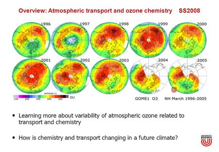 I/1 Overview: Atmospheric transport and ozone chemistry SS2008 Learning more about variability of atmospheric ozone related to transport and chemistry.