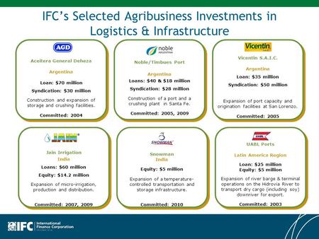 IFC’s Selected Agribusiness Investments in Logistics & Infrastructure Noble/Timbues Port Argentina Loans: $40 & $18 million Syndication: $28 million Construction.