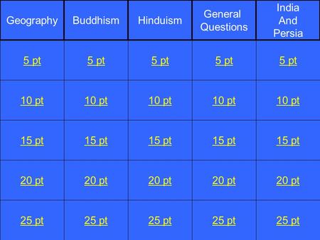 1 10 pt 15 pt 20 pt 25 pt 5 pt 10 pt 15 pt 20 pt 25 pt 5 pt 10 pt 15 pt 20 pt 25 pt 5 pt 10 pt 15 pt 20 pt 25 pt 5 pt 10 pt 15 pt 20 pt 25 pt 5 pt GeographyBuddhismHinduism.