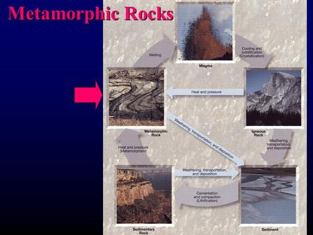 Metamorphic Rocks.