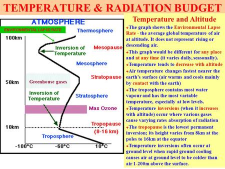 TEMPERATURE & RADIATION BUDGET