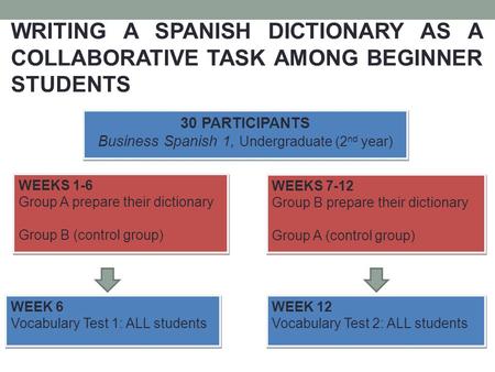 WEEKS 1-6 Group A prepare their dictionary Group B (control group) WEEKS 1-6 Group A prepare their dictionary Group B (control group) WEEK 6 Vocabulary.