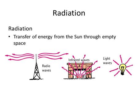 Radiation Transfer of energy from the Sun through empty space.