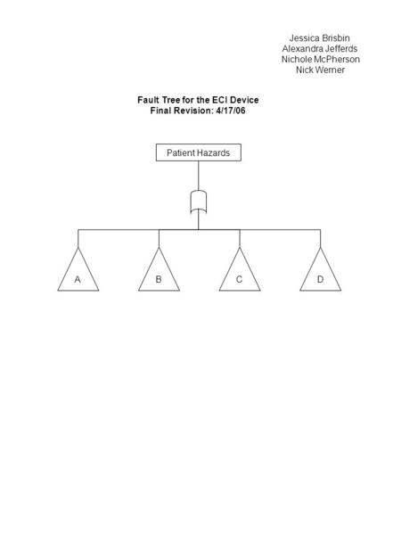 Patient Hazards Jessica Brisbin Alexandra Jefferds Nichole McPherson Nick Werner ABCD Fault Tree for the ECI Device Final Revision: 4/17/06.