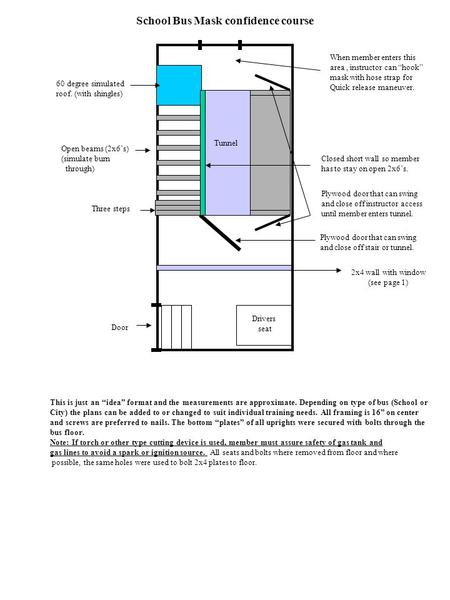 Door Drivers seat 2x4 wall with window (see page 1) Tunnel Open beams (2x6’s) (simulate burn through) Three steps 60 degree simulated roof. (with shingles)