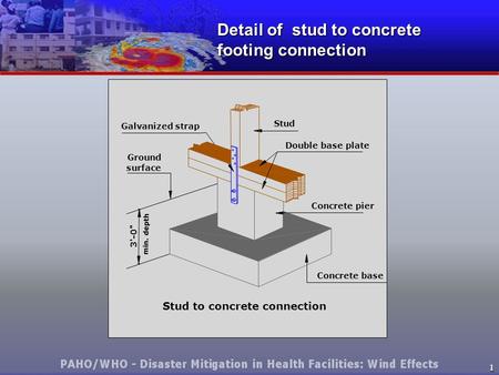 1 Detail of stud to concrete footing connection Galvanized strap min. depth 3'-0 Ground surface Concrete base Concrete pier Double base plate Stud Stud.