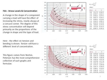 FEA - Stress Levels & Concentration A change in the shape of a component carrying a load will have the effect of increasing the stress, nearly always at.