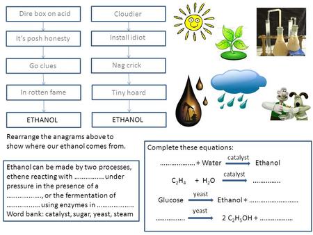 Rearrange the anagrams above to show where our ethanol comes from.