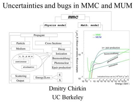 Uncertainties and bugs in MMC and MUM Dmitry Chirkin UC Berkeley.