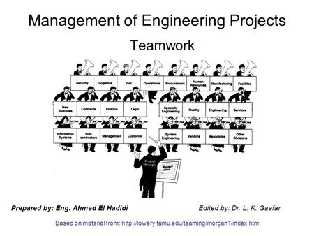 Management of Engineering Projects