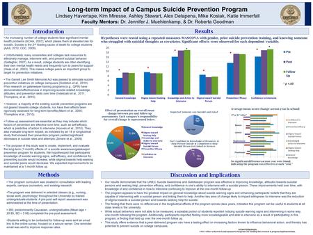 Discussion and Implications Results Acknowledgements: UWEC Office of Research and Sponsored Programs for funding this research & program implementation.