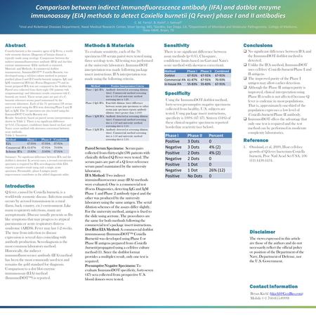 To evaluate sensitivity, each of the 76 specimens (38 serum pairs) were tested using three serology tests. All testing was performed at the university.