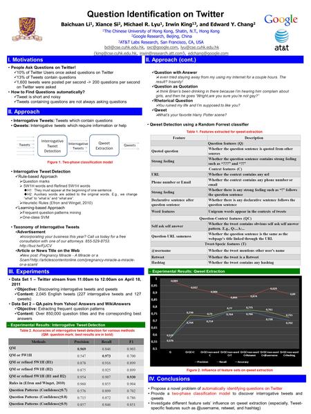 Question Identification on Twitter 1 The Chinese University of Hong Kong, Shatin, N.T., Hong Kong 2 Google Research, Beijing, China 3 AT&T Labs Research,