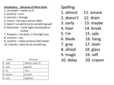 Spelling 1. almost 11. amaze 2. doesn’t 12. drain 3. early 13. maybe