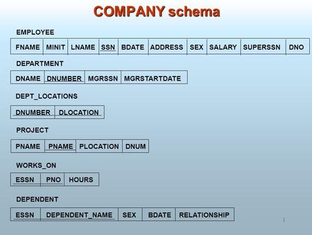 COMPANY schema EMPLOYEE