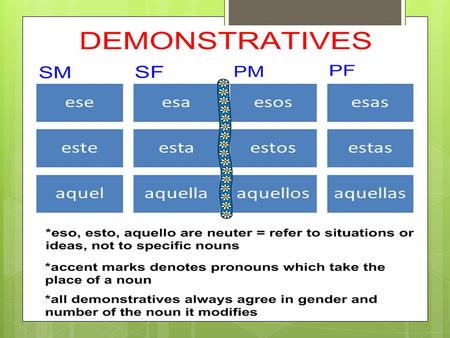 What we’ve discussed so far is demonstrative ADJECTIVES. Adjectives describe nouns: Quiero esta manzana. – I want this apple. Now we’ll talk about demonstrative.