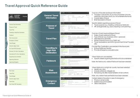 Travel Approval Quick Reference Guide v8 General Travel Information Overview of traveller and travel information:  Traveller’s role at ANU (if you have.