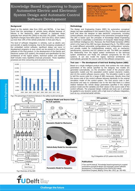 Knowledge Based Engineering to Support Automotive Electric and Electronic System Design and Automatic Control Software Development Background Based on.