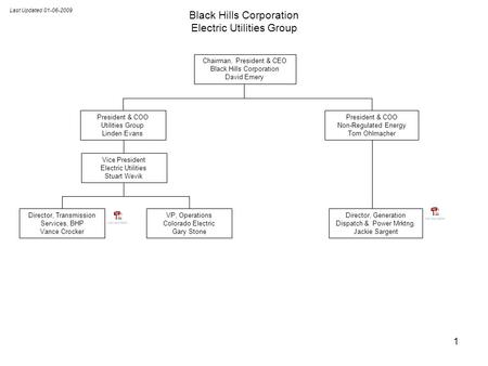 1 Black Hills Corporation Electric Utilities Group Vice President Electric Utilities Stuart Wevik Last Updated 01-06-2009 President & COO Utilities Group.