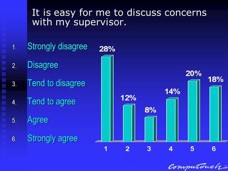 It is easy for me to discuss concerns with my supervisor. 1. Strongly disagree 2. Disagree 3. Tend to disagree 4. Tend to agree 5. Agree 6. Strongly agree.