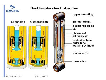 ZF Services TFQ-1 CDC, 11.03.2009 Double-tube shock absorber upper mounting piston rod seal piston rod guide air piston rod oil reservoir protective tube.