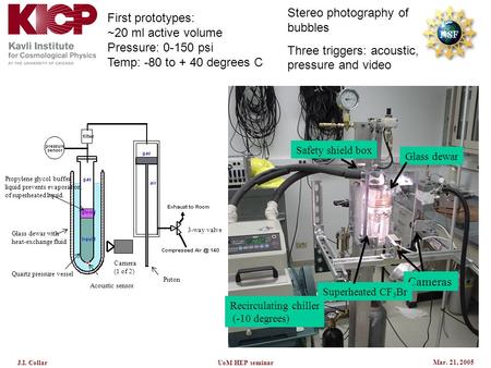 Mar. 21, 2005 J.I. CollarUoM HEP seminar Recirculating chiller (-10 degrees) Glass dewar Cameras Safety shield box Superheated CF 3 Br First prototypes: