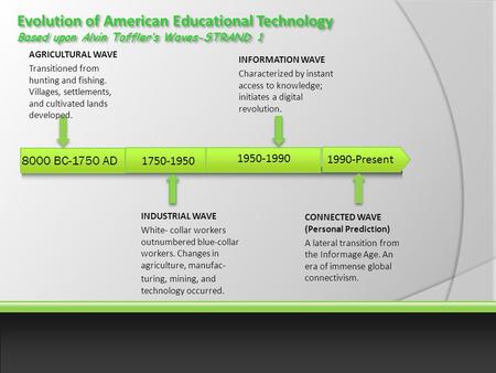 1750-1950 1950-1990 1990-Present INDUSTRIAL WAVE White- collar workers outnumbered blue-collar workers. Changes in agriculture, manufac- turing, mining,