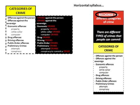 Horizontal syllabus… CATEGORIES OF CRIME Offences against the person