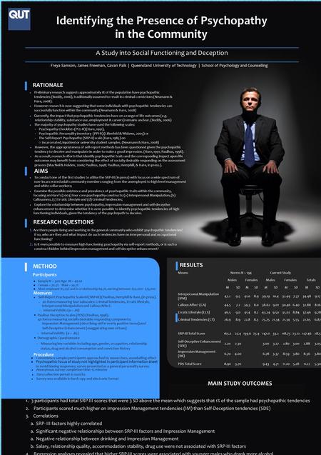 Identifying the Presence of Psychopathy in the Community A Study into Social Functioning and Deception Freya Samson, James Freeman, Gavan Palk | Queensland.