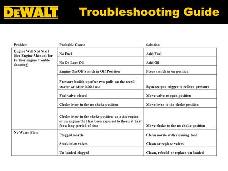 ProblemProbable CauseSolution Engine Will Not Start (See Engine Manual for further engine trouble shooting) No FuelAdd Fuel No Or Low OilAdd Oil Engine.