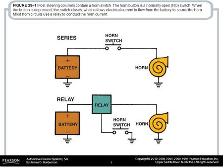 Automotive Chassis Systems, 5/e By James D. Halderman Copyright © 2010, 2008, 2004, 2000, 1995 Pearson Education, Inc., Upper Saddle River, NJ 07458 All.