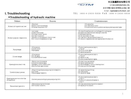 1 I. Troubleshooting ◆ Troubleshooting of hydraulic machine FailuresReasonsCountermeasures Hydraulic driving motor can ’ t start 1)Fuse burnt 2)Electric.