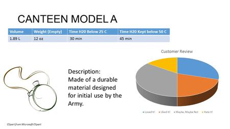 CANTEEN MODEL A VolumeWeight (Empty)Time H20 Below 25 CTime H20 Kept below 50 C 1.89 L12 oz 30 min45 min Description: Made of a durable material designed.
