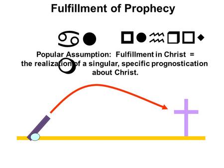 Al m Fulfillment of Prophecy plhrow Popular Assumption: Fulfillment in Christ = the realization of a singular, specific prognostication about Christ.