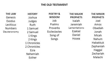 THE LAW Genesis Exodus Leviticus Numbers Deuteronomy HISTORY Joshua Judges Ruth 1 Samuel 2 Samuel 1 Kings 2 Kings 1 Chronicles 2 Chronicles Ezra Nehemiah.