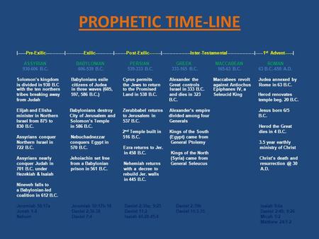 PROPHETIC TIME-LINE |------Pre-Exilic-------------|------------Exilic------------|--------Post-Exilic--------|-------------------Inter-Testamental------------------|-----1.