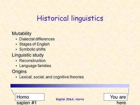 English 306A; Harris Historical linguistics Mutability Dialectal differences Stages of English Symbolic shifts Linguistic study Reconstruction Language.