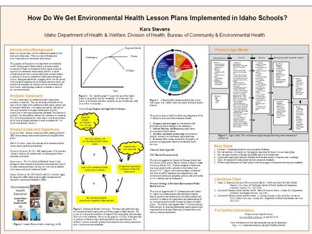 Introduction/Background Idaho is a diverse state with environmental hazards in both rural and urban areas. There is a lack of funding and knowledge about.