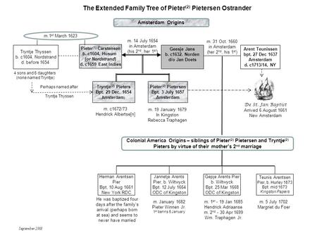 The Extended Family Tree of Pieter(2) Pietersen Ostrander