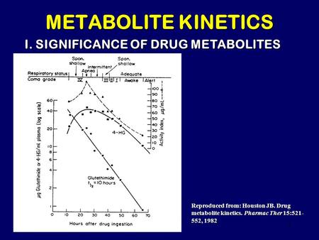 1 METABOLITE KINETICS I. SIGNIFICANCE OF DRUG METABOLITES Reproduced from: Houston JB. Drug metabolite kinetics. Pharmac Ther 15:521- 552, 1982.