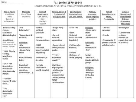 Rise to Power -Conditions -Aims -Extent of achievement Methods -Use of force -Incentives Form of Governance -Left, center, right -Ideology -Support Nature,