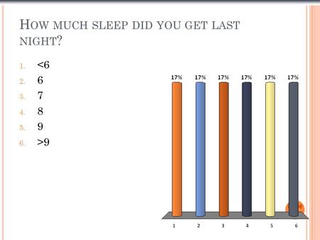 H OW MUCH SLEEP DID YOU GET LAST NIGHT ? 1. 9 Slide 1- 1.