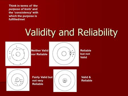 Validity and Reliability