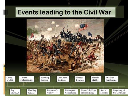 Comp. of 1850 Fug. Slave Act Kansas Nebraska Act Bleeding Kansas Bleeding Sumner Buchanan’s Victory Dred Scott Decision Lecompton Constitution Lincoln-