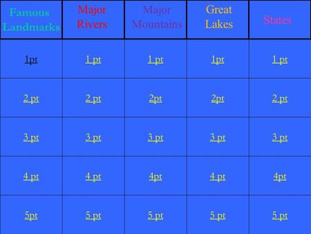 2 pt 3 pt 4 pt 5pt 1 pt 2 pt 3 pt 4 pt 5 pt 1 pt 2pt 3 pt 4pt 5 pt 1pt 2pt 3 pt 4 pt 5 pt 1 pt 2 pt 3 pt 4pt 5 pt 1pt Famous Landmarks Major Rivers Major.